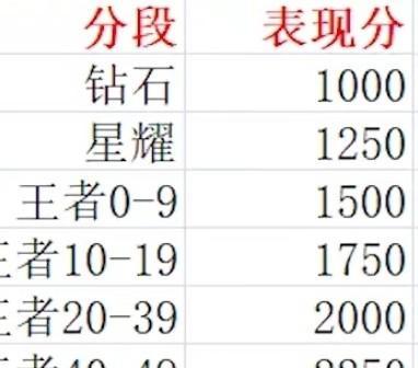 王者荣耀英雄战力提升方法有哪些？如何有效增强战力？