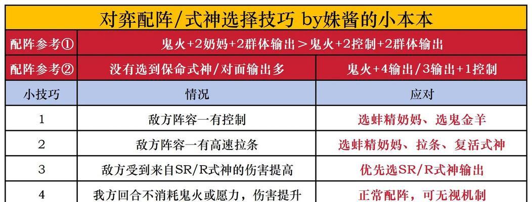 阴阳师肉队对战策略？如何有效克制肉队？