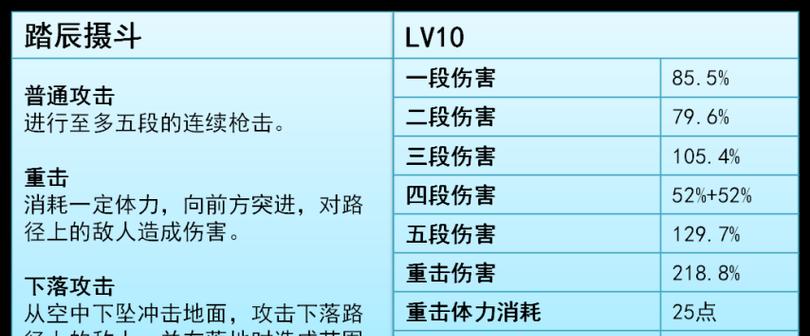 原神申鹤配队攻略（挑选适合申鹤的武器）