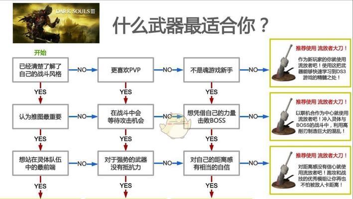 《黑暗之魂3》游戏中双手巨剑的优缺点剖析（探索双手巨剑在游戏中的威力与限制）