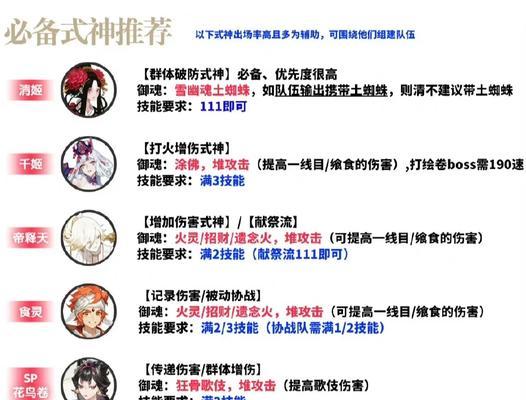 超鬼王蹭分方法有哪些？