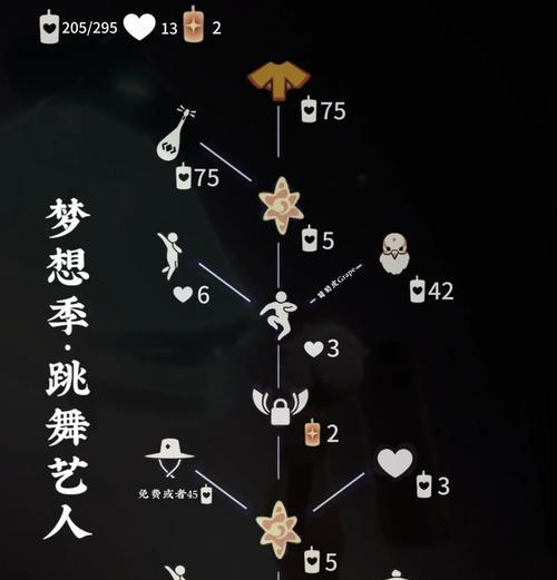 《以sky光遇梦想季毕业需要多少蜡烛》（探索无限梦想之旅）
