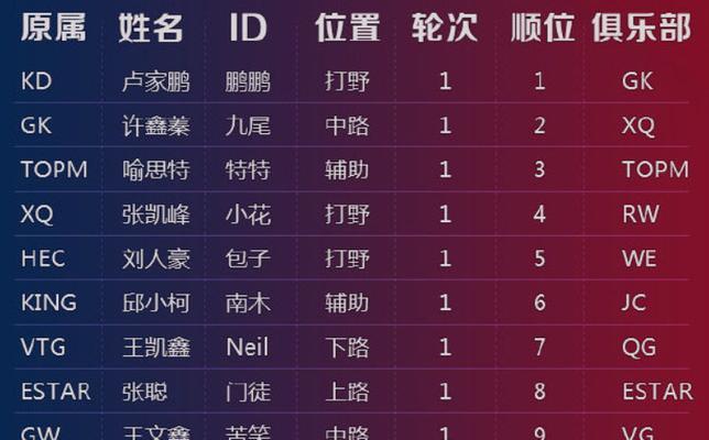 王者荣耀中丹虎的获取途径是什么？