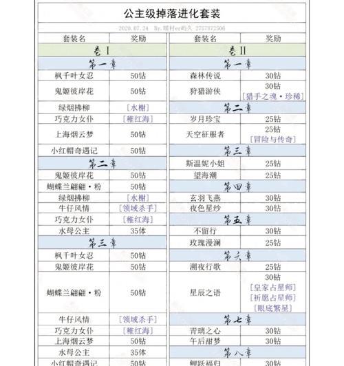 《奇迹暖暖》游戏公主级5-10攻略（提升技巧）