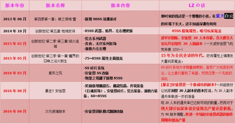 《DNF每日任务镇魂地更换攻略》（如何轻松切换DNF每日任务中的镇魂地）