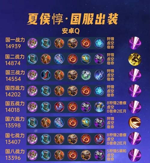 王者荣耀天赋加点技巧？如何选择合适的天赋？