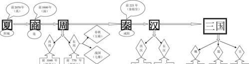 以无悔入华夏（解开历史之谜）
