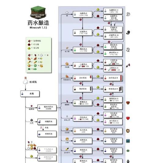 我的世界中炼药锅的合成配方是什么？合成后有何用途？