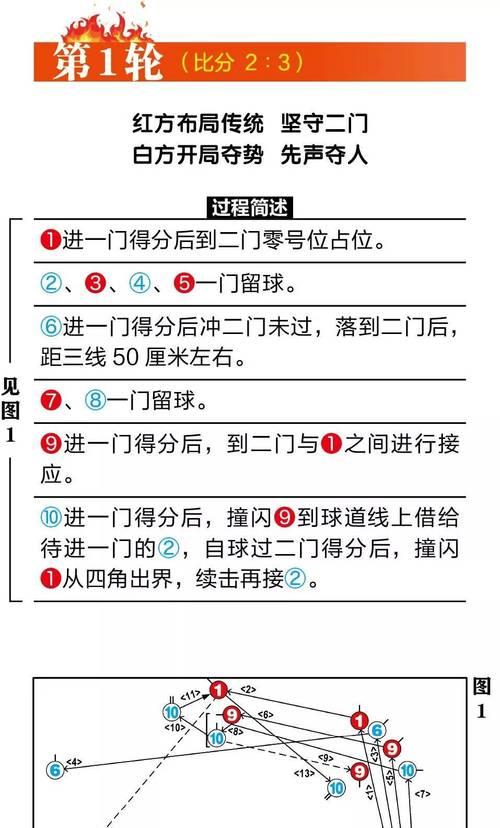 第五人格（以游戏为主）