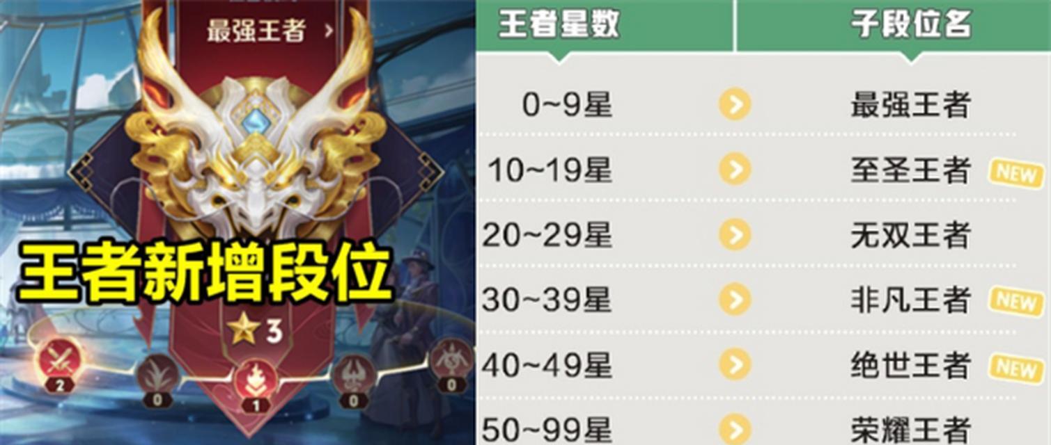 荣耀段位的提升机制是什么？
