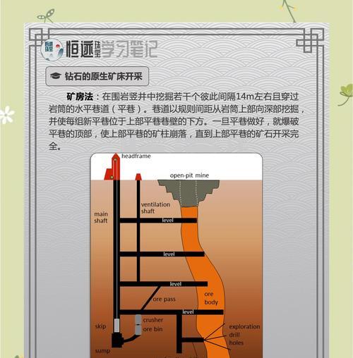 我的世界中矿洞如何开采？开采过程中需要注意什么？