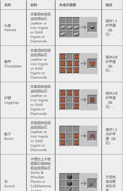 我的世界合成物品的方法有哪些？合成规则是什么？
