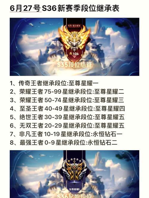 S7赛季荣耀王者如何达成？需要哪些条件？