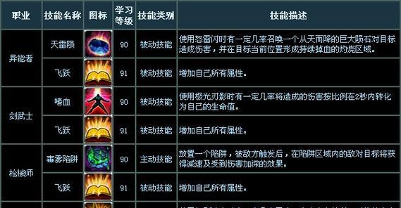 《诺亚传说》游戏基本操作方法解析（带你轻松上手）