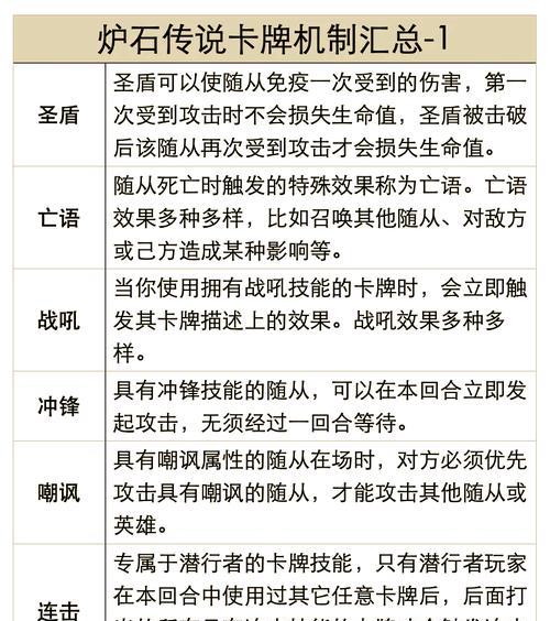 炉石传说中龙血之痛任务如何完成？有哪些技巧？