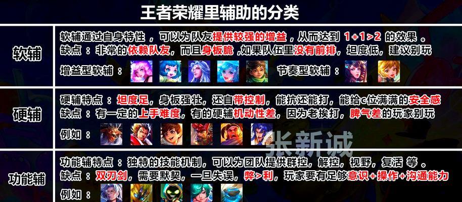 王者荣耀中如何有效勾搭队友？有哪些技巧？