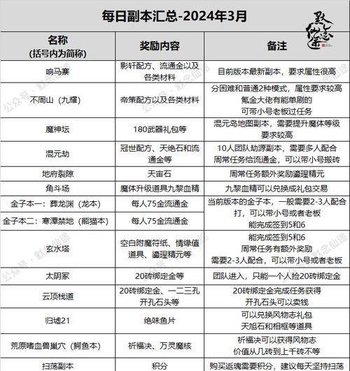 寻仙游戏入门指南？如何快速上手？