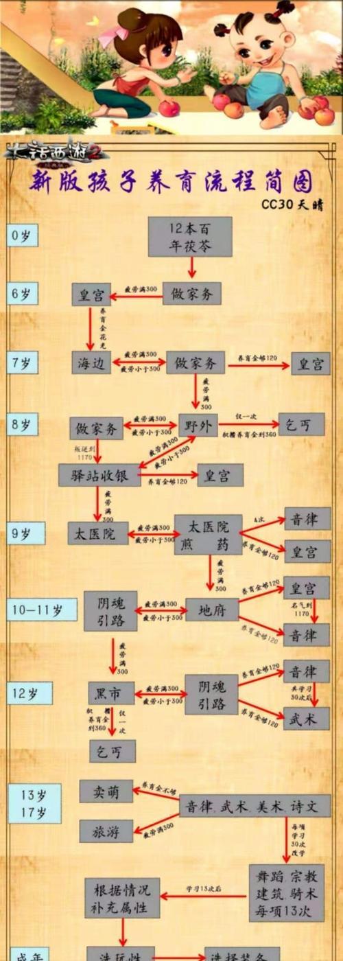大话西游塔八层新攻略玩法是什么？