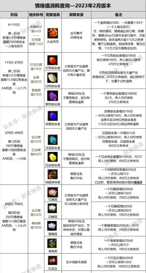 寻仙御剑猎魂选择标准是什么？如何做出最佳选择？
