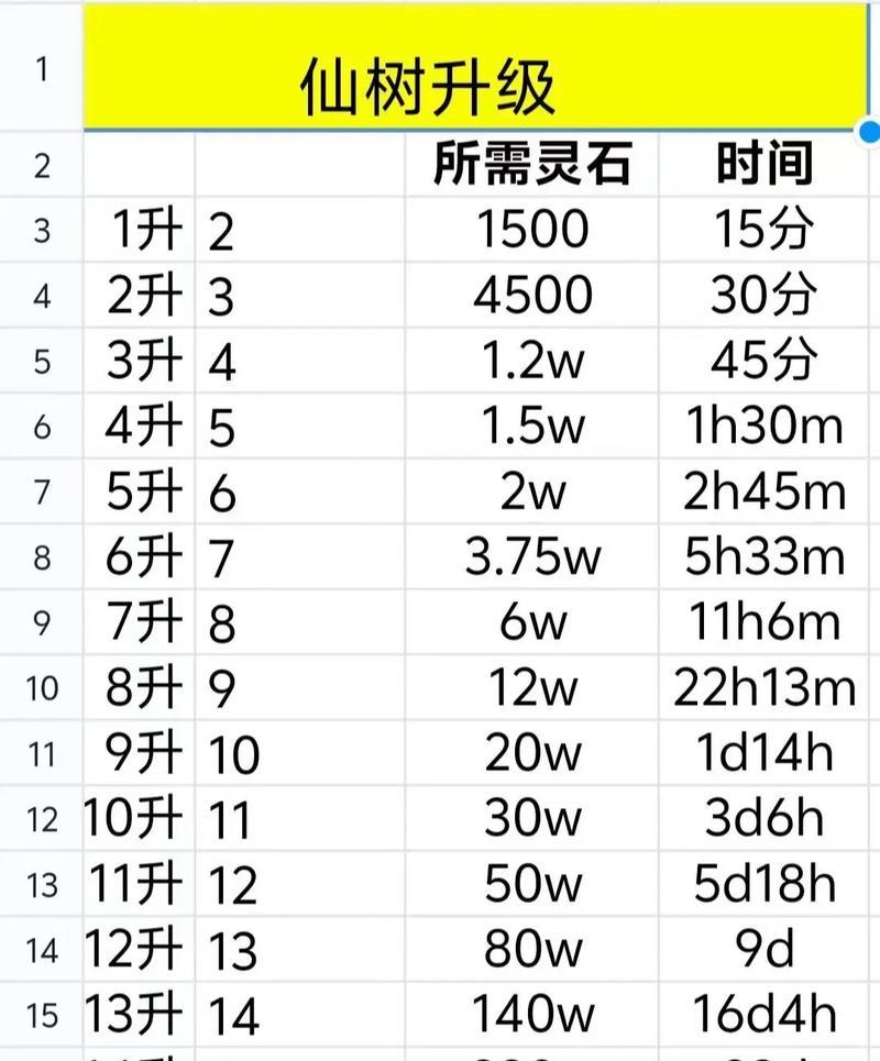 寻仙开启红名的条件是什么？