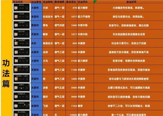 手游寻仙中打造装备的步骤是什么？如何高效获取装备材料？