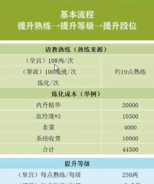大话西游2快速升级指南？有哪些高效升级途径？
