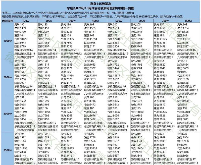 问道装备连击率封印方法？封印连击率有什么影响？