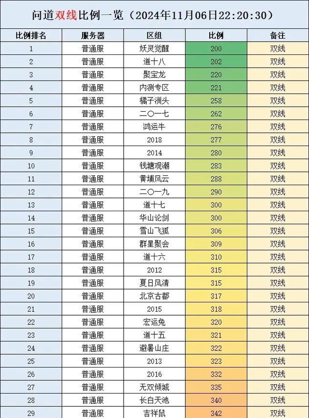 新手入门教学有哪些要点？如何快速熟悉问道端游？