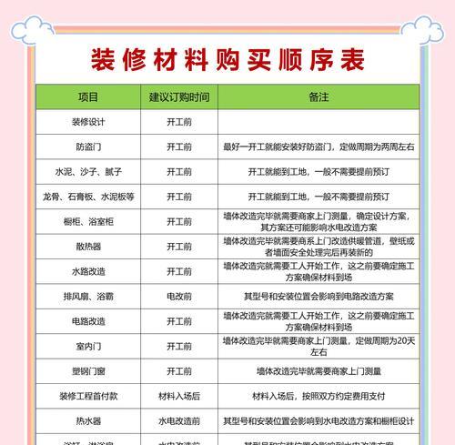 彩虹岛材料怎么买？购买材料的流程是怎样的？