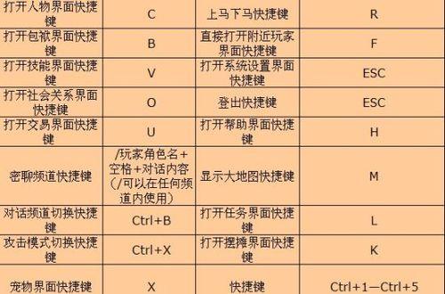 诛仙世界自动寻路功能如何开启？有快捷键吗？